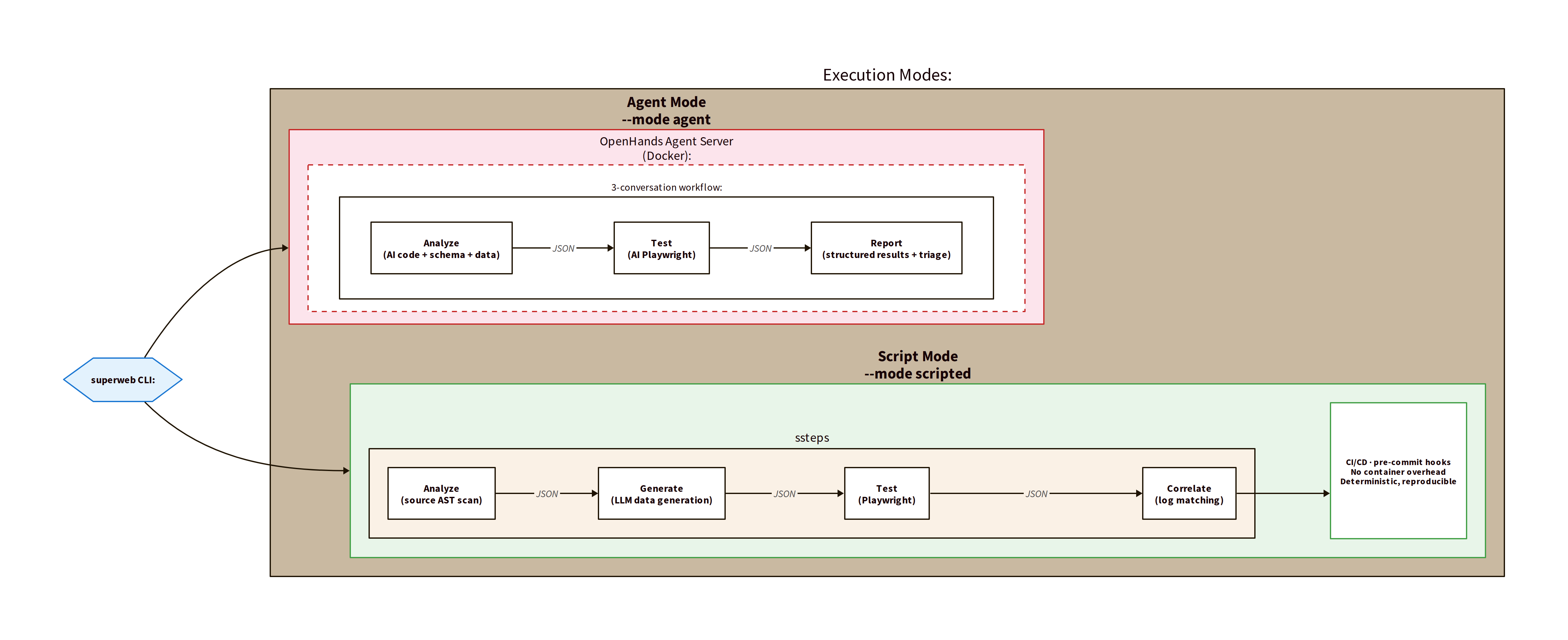 Script vs Agent execution modes