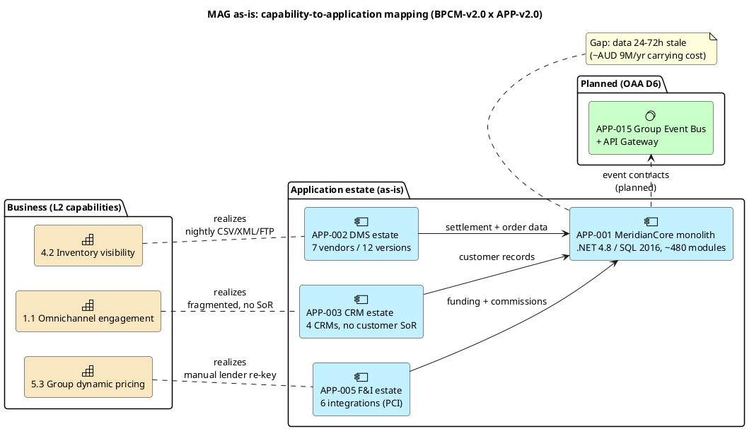 Capability-to-application mapping: L2 capabilities realized by as-is application estates, with planned OAA target state