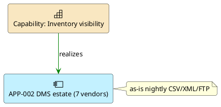 The minimal working example: one capability realizing one application estate